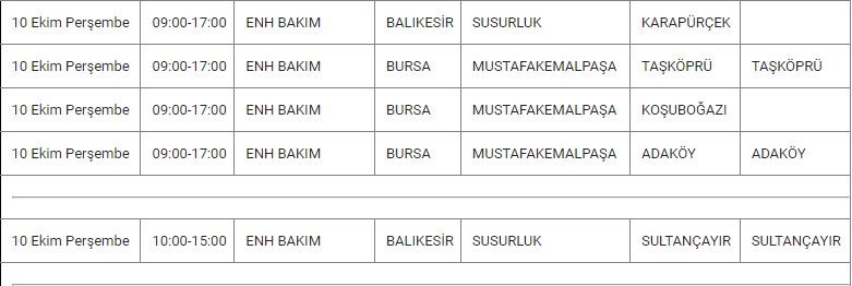 Susurluk ve Mahallelerinde Elektrik Kesintisi Susurluk ve Mahallelerinde Elektrik Kesintisi