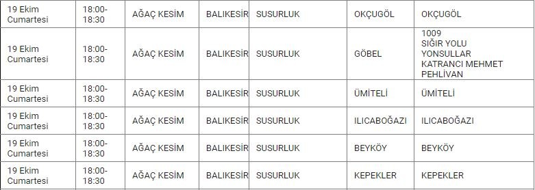 Susurluk ve Mahallelerinde Elektrik Kesintisi Susurluk ve Mahallelerinde Elektrik Kesintisi