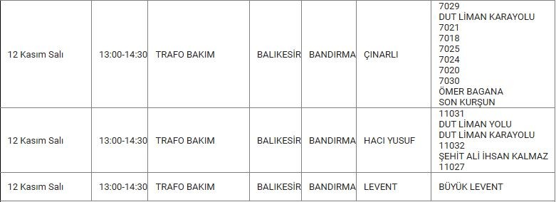 Bandırma ve Mahallelerinde Elektrik Kesintisi Bandırma ve Mahallelerinde Elektrik Kesintisi