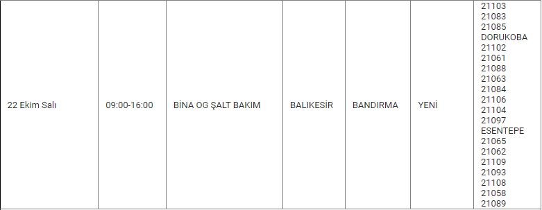 Bandırma ve Mahallelerinde Elektrik Kesintisi Bandırma ve Mahallelerinde Elektrik Kesintisi