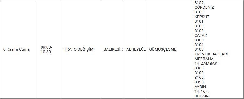 Altıeylül ve Mahallelerinde Elektrik Kesintisi Altıeylül ve Mahallelerinde Elektrik Kesintisi