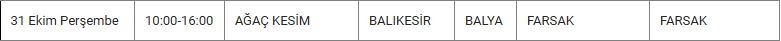 Balya ve Mahallelerinde Elektrik Kesintisi Balya ve Mahallelerinde Elektrik Kesintisi