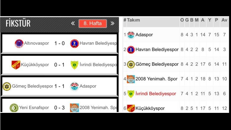 İvrindi Belediyespor Zirveye Yaklaşıyor