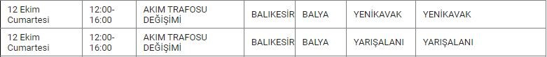 Balya ve Mahallelerinde Elektrik Kesintisi Balya ve Mahallelerinde Elektrik Kesintisi