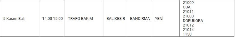 Bandırma ve Mahallelerinde Elektrik Kesintisi Bandırma ve Mahallelerinde Elektrik Kesintisi