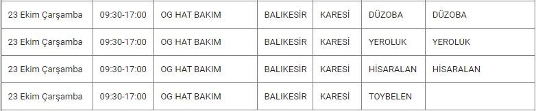 Karesi ve Mahallelerinde Elektrik Kesintisi Karesi ve Mahallelerinde Elektrik Kesintisi