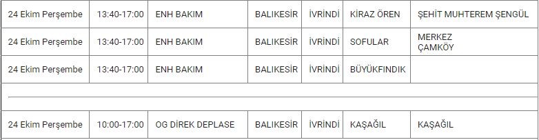 İvrindi ve Mahallelerinde Elektrik Kesintisi