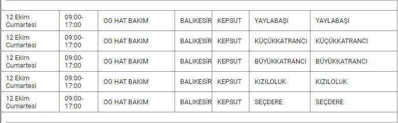 Kepsut ve Mahallelerinde Elektrik Kesintisi Kepsut ve Mahallelerinde Elektrik Kesintisi