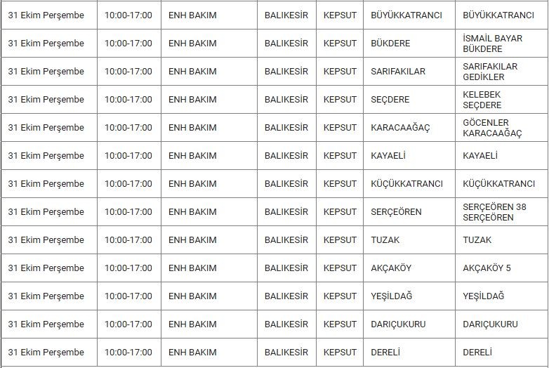 Kepsut ve Mahallelerinde Elektrik Kesintisi Kepsut ve Mahallelerinde Elektrik Kesintisi
