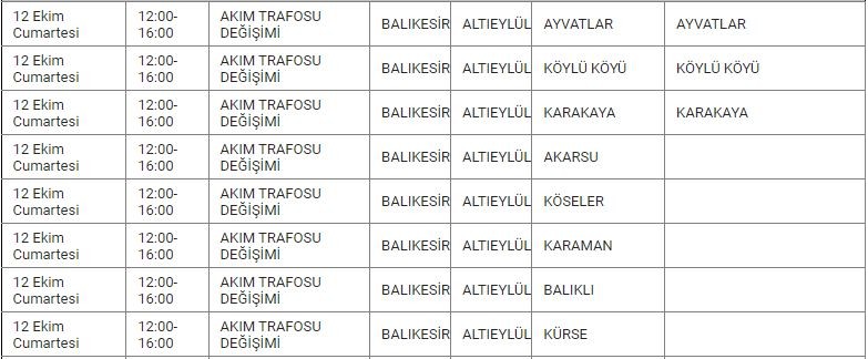Altıeylül ve Mahallelerinde Elektrik Kesintisi Altıeylül ve Mahallelerinde Elektrik Kesintisi