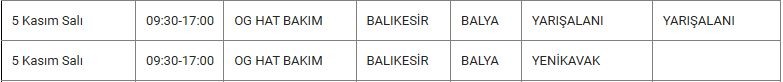 Balya ve Mahallelerinde Elektrik Kesintisi Balya ve Mahallelerinde Elektrik Kesintisi