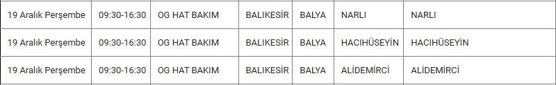 Balya ve Mahallelerinde Elektrik Kesintisi