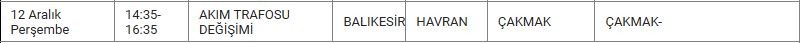 Havran ve Mahallelerinde Elektrik Kesintisi