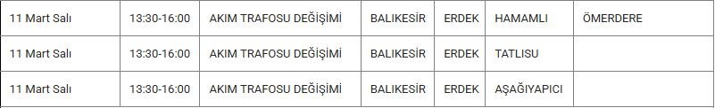 Erdek ve Mahallelerinde Elektrik Kesintisi Erdek ve Mahallelerinde Elektrik Kesintisi