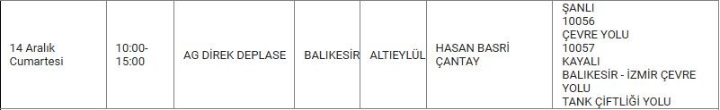 Altıeylül ve Mahallelerinde Elektrik Kesintisi