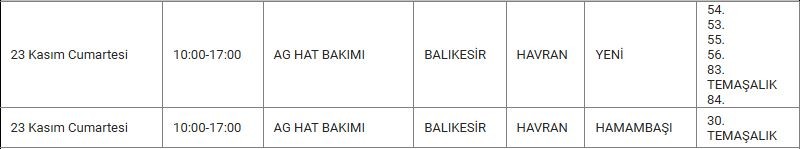 Havran ve Mahallelerinde Elektrik Kesintisi Havran ve Mahallelerinde Elektrik Kesintisi