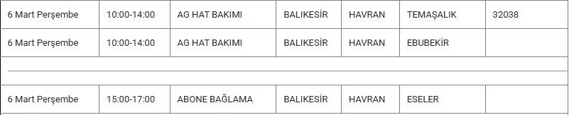 Havran ve Mahallelerinde Elektrik Kesintisi