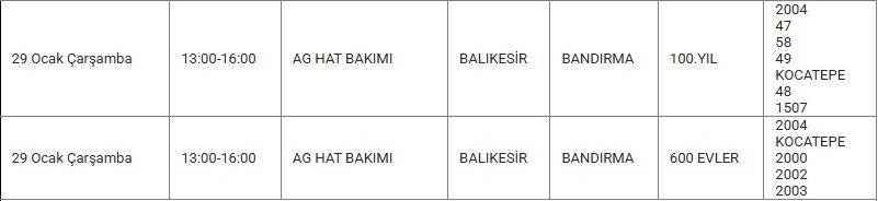 Bandırma Elektrik Kesintisi Bandırma Elektrik Kesintisi