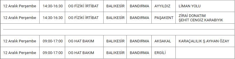 Bandırma ve Mahallelerinde Elektrik Kesintisi