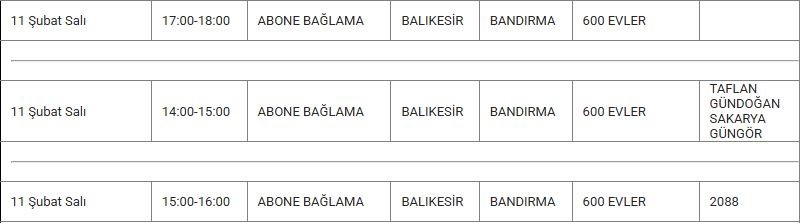 Bandırma ve Mahallelerinde Elektrik Kesintisi