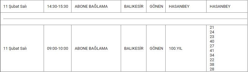 Gönen ve Mahallelerinde Elektrik Kesintisi