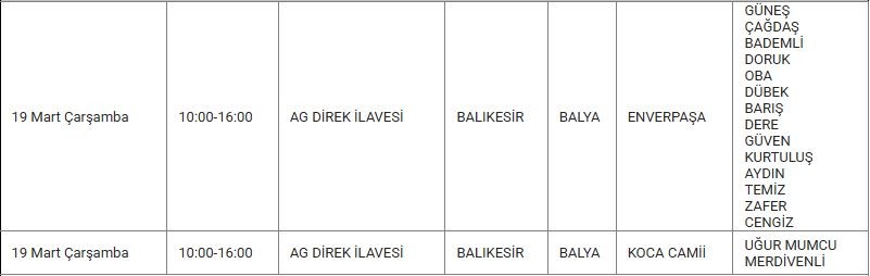 Balya ve Mahallelerinde Elektrik Kesintisi Balya ve Mahallelerinde Elektrik Kesintisi