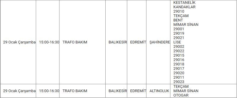 Edremit Elektrik Kesintisi Edremit Elektrik Kesintisi