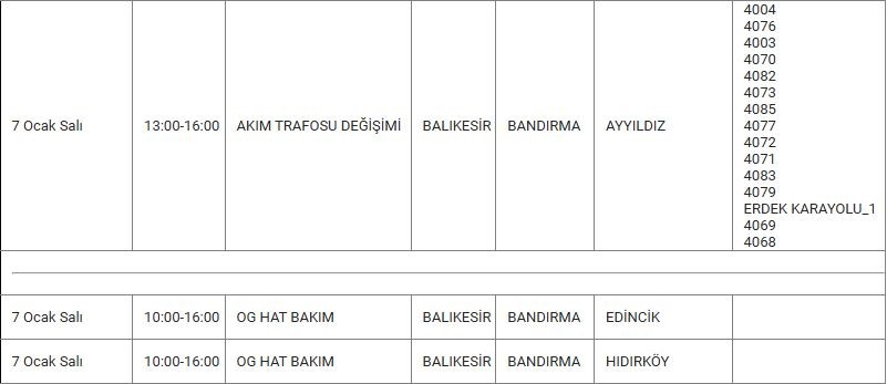 Bandırma ve Mahallelerinde Elektrik Kesintisi Bandırma ve Mahallelerinde Elektrik Kesintisi