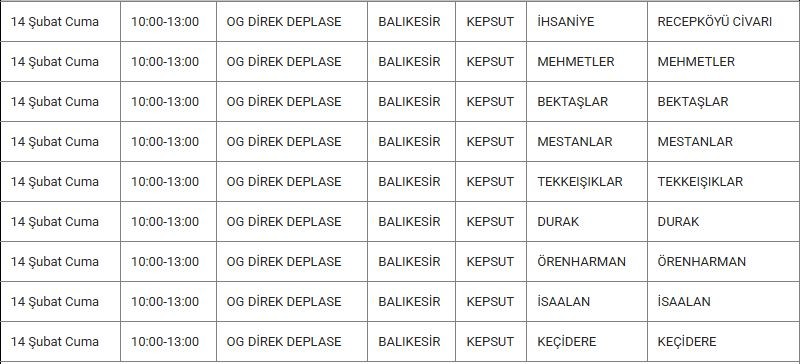Kepsut ve Mahallelerinde Elektrik Kesintisi Kepsut ve Mahallelerinde Elektrik Kesintisi