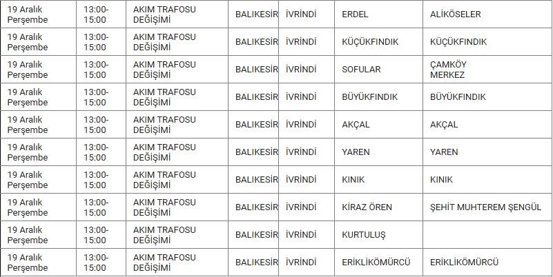 İvrindi ve Mahallelerinde Elektrik Kesintisi