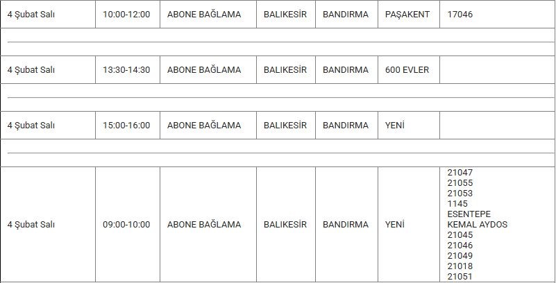 Bandırma ve Mahallelerinde Elektrik Kesintisi Bandırma ve Mahallelerinde Elektrik Kesintisi