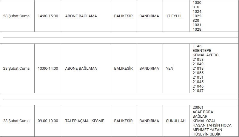 Bandırma ve Mahallelerinde Elektrik Kesintisi Bandırma ve Mahallelerinde Elektrik Kesintisi