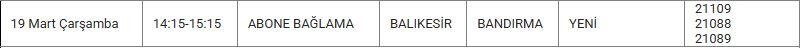 Bandırma ve Mahallelerinde Elektrik Kesintisi Bandırma ve Mahallelerinde Elektrik Kesintisi
