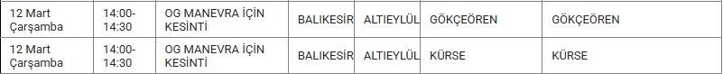 Altıeylül ve Mahallelerinde Elektrik Kesintisi Altıeylül ve Mahallelerinde Elektrik Kesintisi