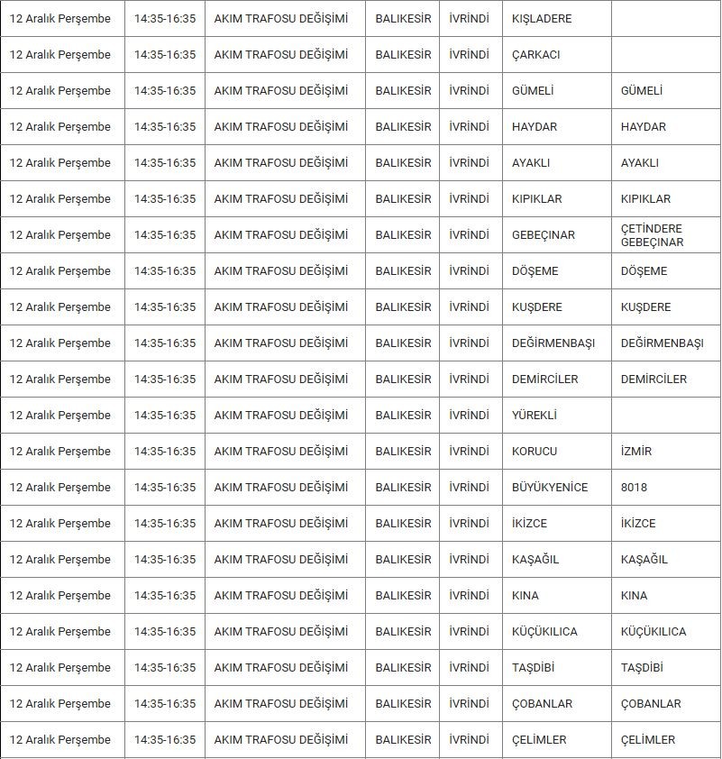 İvrindi ve Mahallelerinde Elektrik Kesintisi
