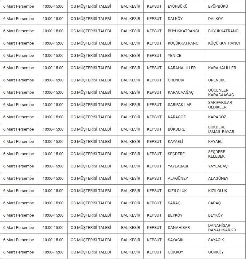 Kepsut ve Mahallelerinde Elektrik Kesintisi