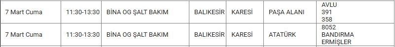 Karesi ve Mahallelerinde Elektrik Kesintisi