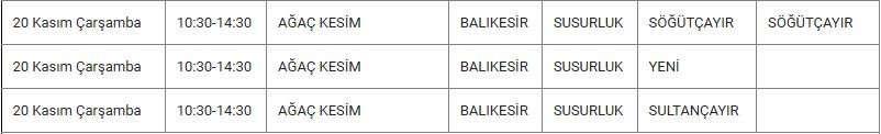 Susurluk ve Mahallelerinde Elektrik Kesintisi Susurluk ve Mahallelerinde Elektrik Kesintisi