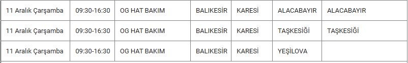 Karesi ve Mahallelerinde Elektrik Kesintisi