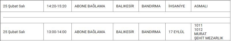 Bandırma ve Mahallelerinde Elektrik Kesintisi Bandırma ve Mahallelerinde Elektrik Kesintisi