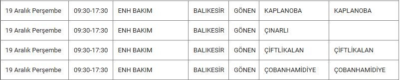 Gönen ve Mahallelerinde Elektrik Kesintisi