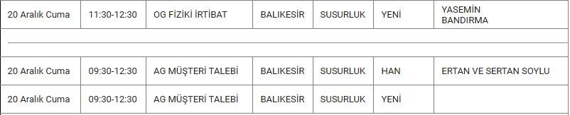 Susurluk ve Mahallelerinde Elektrik Kesintisi Susurluk ve Mahallelerinde Elektrik Kesintisi