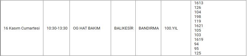 Bandırma ve Mahallelerinde Elektrik Kesintisi Bandırma ve Mahallelerinde Elektrik Kesintisi