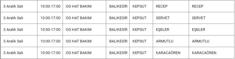 Kepsut ve Mahallelerinde Elektrik Kesintisi Kepsut ve Mahallelerinde Elektrik Kesintisi