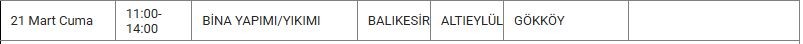 Altıeylül ve Mahallelerinde Elektrik Kesintisi