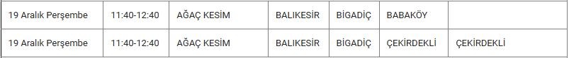Bigadiç ve Mahallelerinde Elektrik Kesintisi
