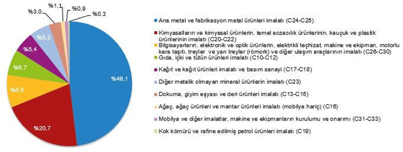 Balıkesir'de Günlük Kişi Başı Atık Ne Kadar Çıktı? İşte Tüik Verileri - 1. resim