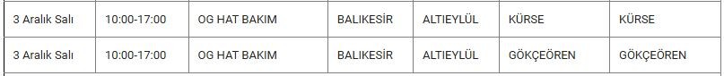 Altıeylül ve Mahallelerinde Elektrik Kesintisi Altıeylül ve Mahallelerinde Elektrik Kesintisi