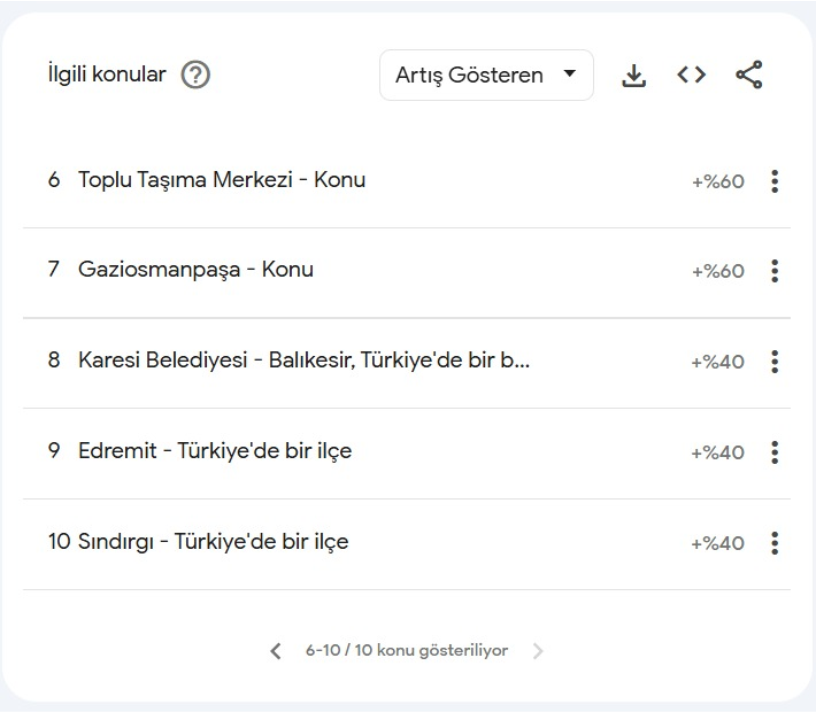 balıkesir araştırmaları