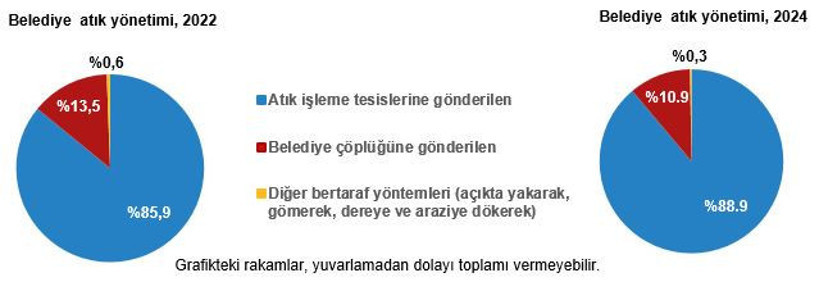 Balıkesir'de Günlük Kişi Başı Atık Ne Kadar Çıktı? İşte Tüik Verileri - 5. resim